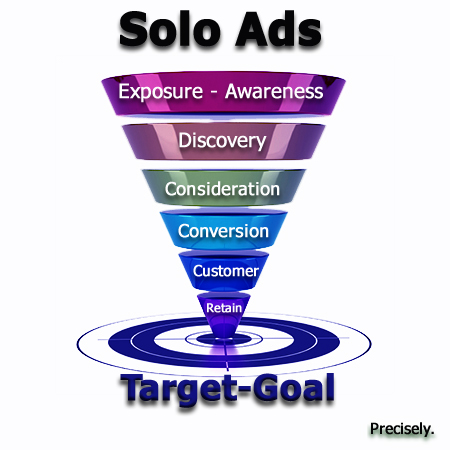 Solo Ads to Fuel Your Marketing Funnel