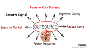 Outsourcing: A Cost-Effective Alternative to Hiring Full Time Staff